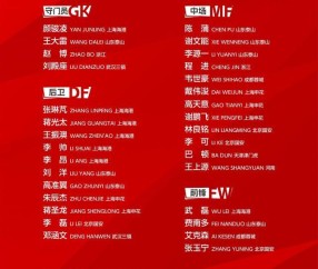 伊万首期国足名单：费南多艾克森回归 王振澳入围